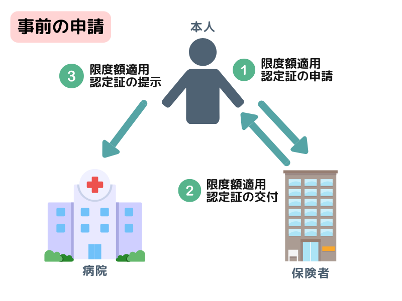 事前に申請をする場合