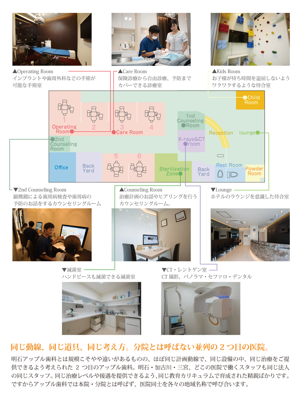 加古川アップル歯科マップ