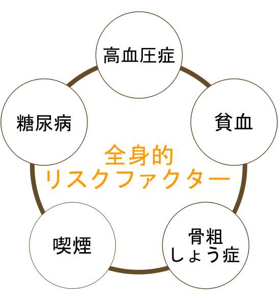 インプラント治療前に知っておきたい失敗を招く全身的リスクファクター5つ