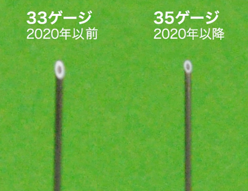 注射針の太さの比較図